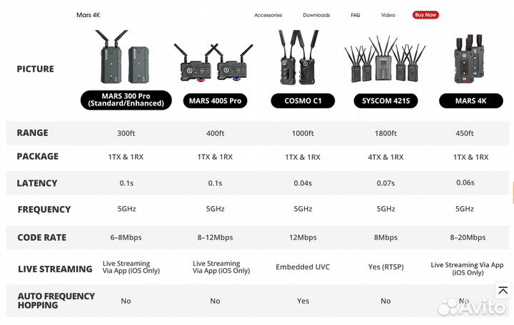 Видеосендер Hollyland Mars 4k (новые)