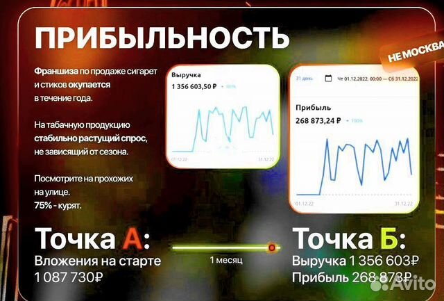 Франшиза табачного бизнеса прибыль от 200.000р\мес