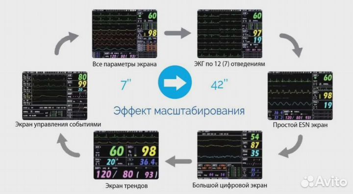 Монитор пациента Votem VP-700