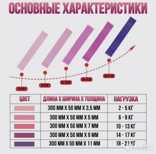 Резинки для фитнеса