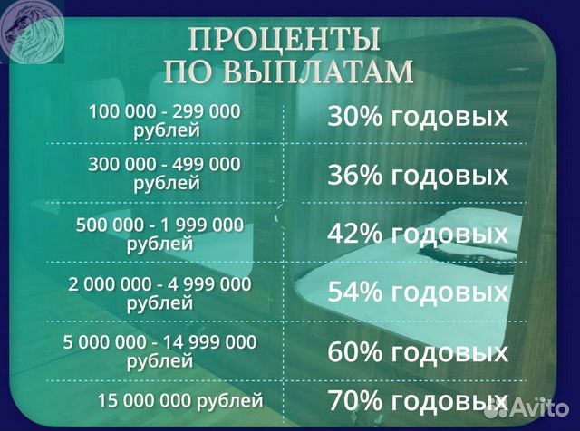 Готовый бизнес с пассивным доходом