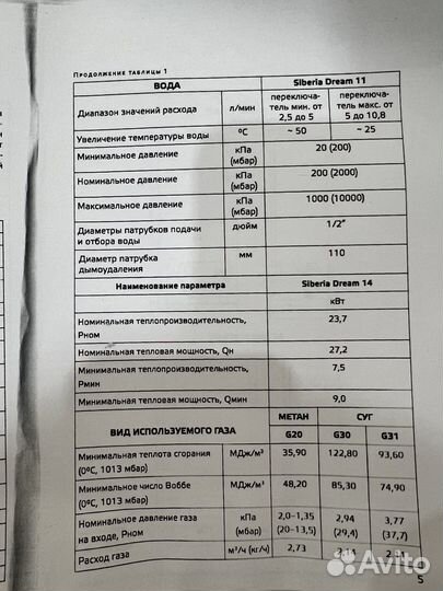 Газовая колонка новая