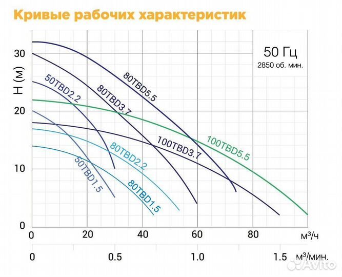 Дренажный насос с агитатором SolidPump Tbd