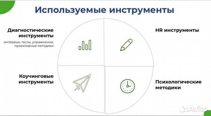 Профориентация взрослых/поиск любимого дела