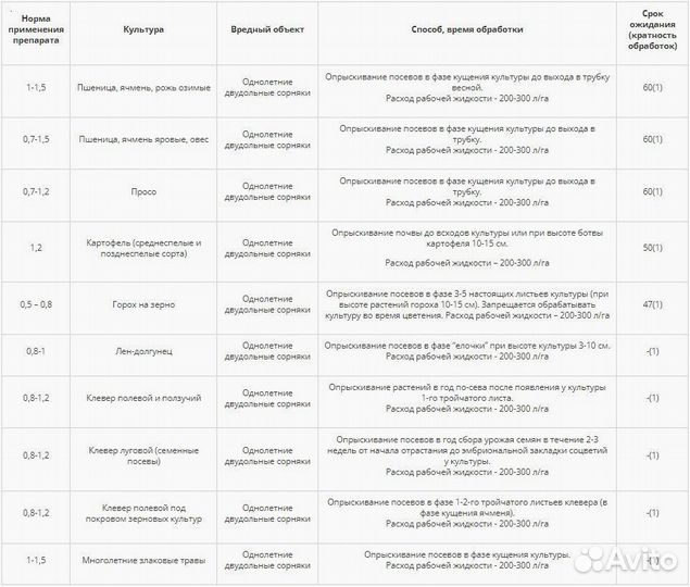 Гербицид Аметил