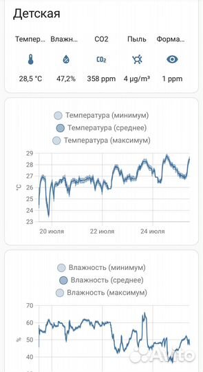 Датчик качества воздуха (температура, влажность, C