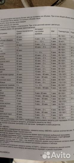 Мультиварка бу