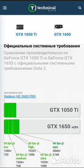 Игровой Системный блок gtx 1650, xeon 1225v2,10gb