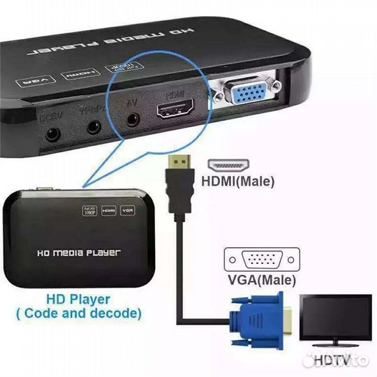 Кабель Hdmi на Vga(1м.1.8м)