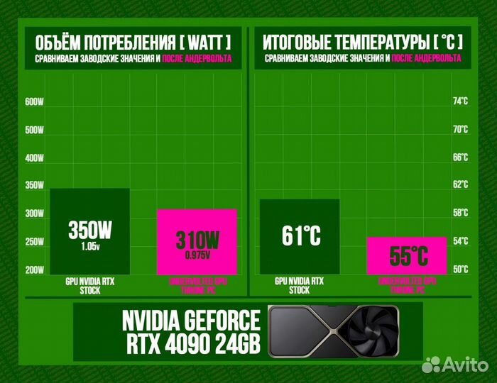 Игровой пк RTX 4090/ 14900K/ 64Гб DDR5 6400 Мгц