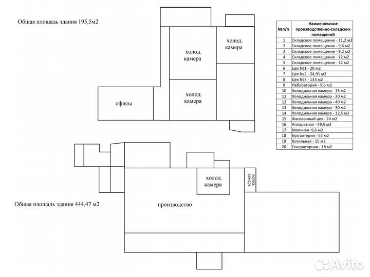 Молочный Завод