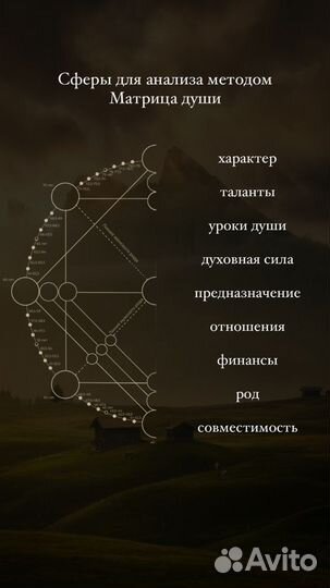 Разбор матрица судьбы