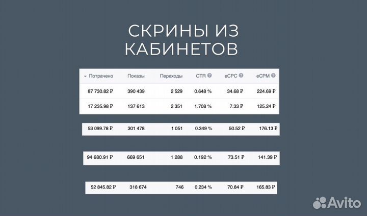 Таргет / Таргетолог Вконтакте / Яндекс директ