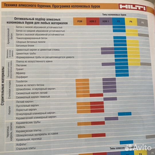 Сменный модуль Hilti