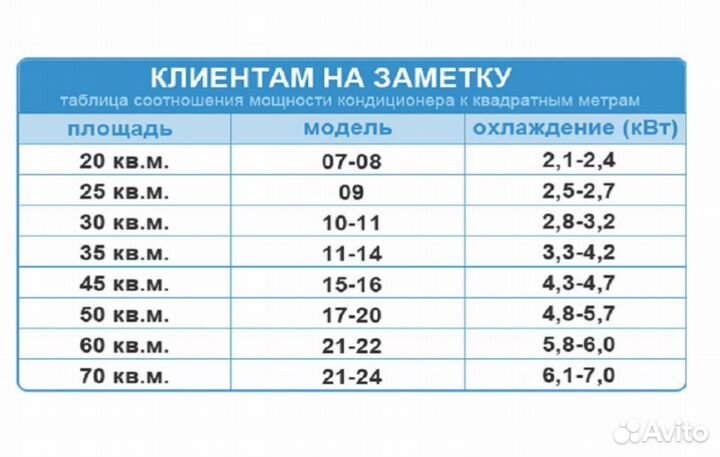 Сплит система - Кондиционер