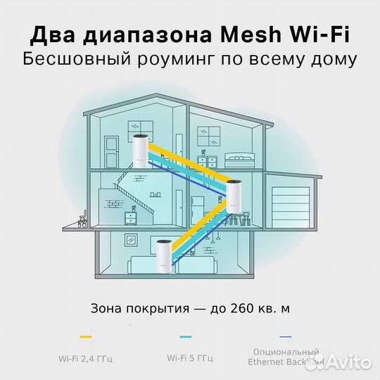 Домашняя Mesh Wi-Fi система TP-Link Deco E4 (2 шт)