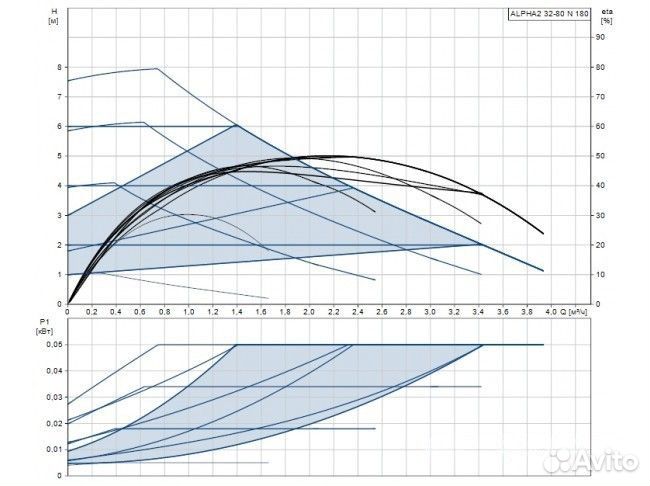 Насос циркуляционный Grundfos alpha2 32-80 N NEW