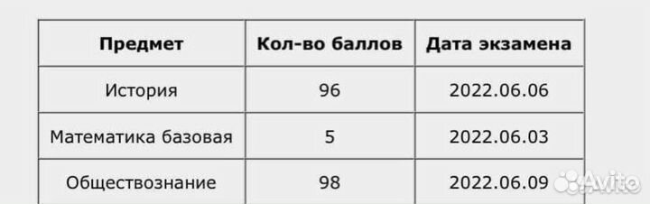 Репетитор по обществознанию и истории