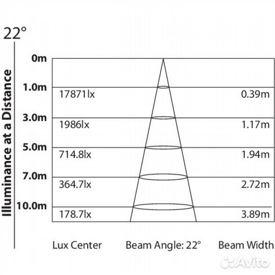 Prolights lumipix16H, 16x12W rgbwap/FC LED светиль