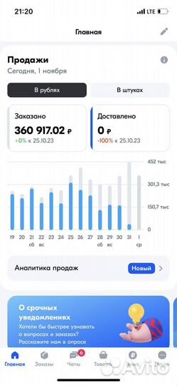 Готовый магазин на Wildberries