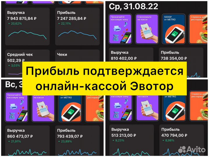 Семейное кафе 5 лет 2,1 млн/год чистыми