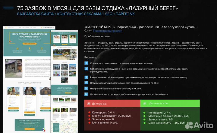Настройка контекстной и таргетированной рекламы