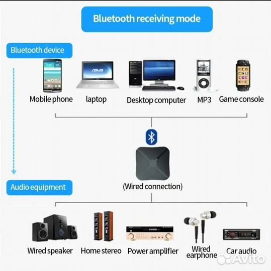 Bluetooth aux адаптер