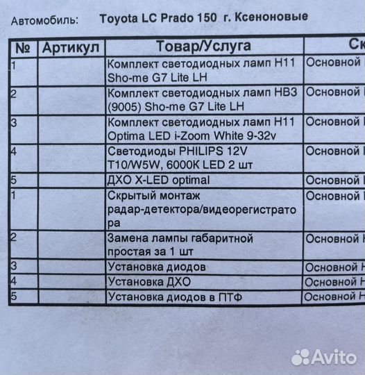 Светодиодные лампы для авто