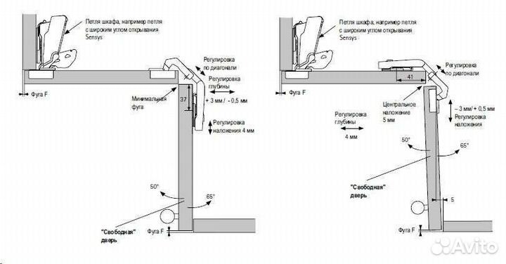 Комплект петель для шкафа со складными фасадами