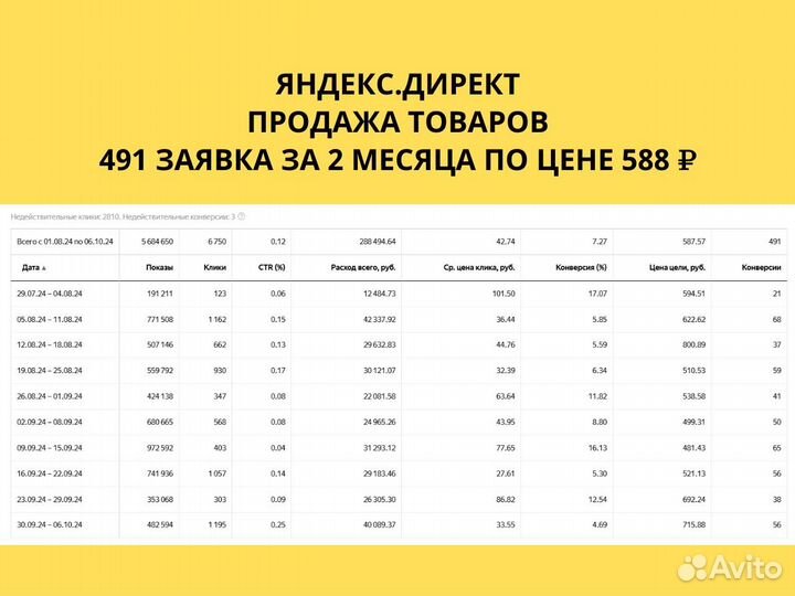 Реклама, маркетинг, продвижение бизнеса