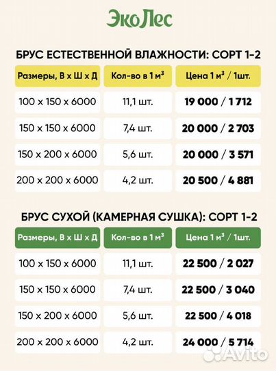 Брус профилированный сорт 1 2 (ев) 100х150х6000