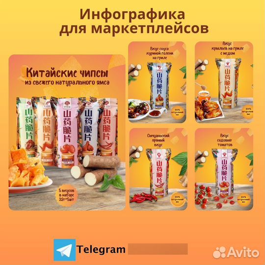 Инфографика для маркетплейсов дизайн карточки