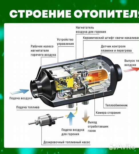 Автономный отопитель 