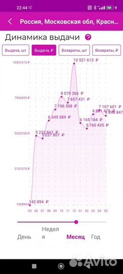 Прибыльный пвз