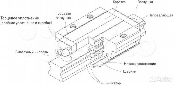 Профильные рельсовые направляющие hiwin