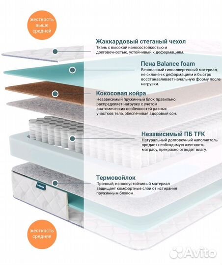 Матрас анатомический на кровать. Firm fit 140х200