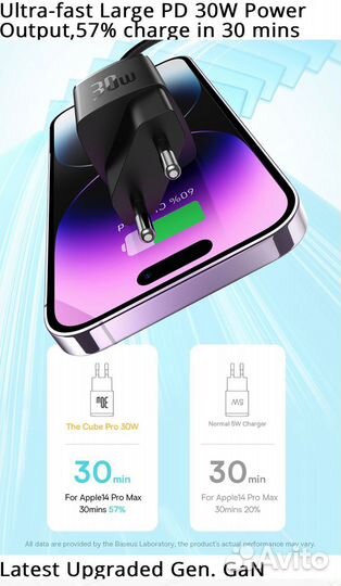 Зарядное устройство Baseus GAN5 30W