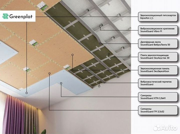 Звукоизоляция для потолка. Готовое решение