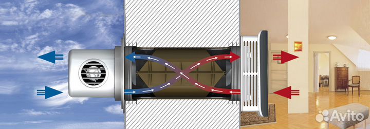 Компактная вентиляция с экономией тепла или холода