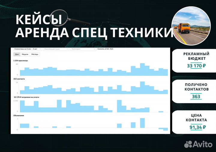 Авитолог с гарантией результата