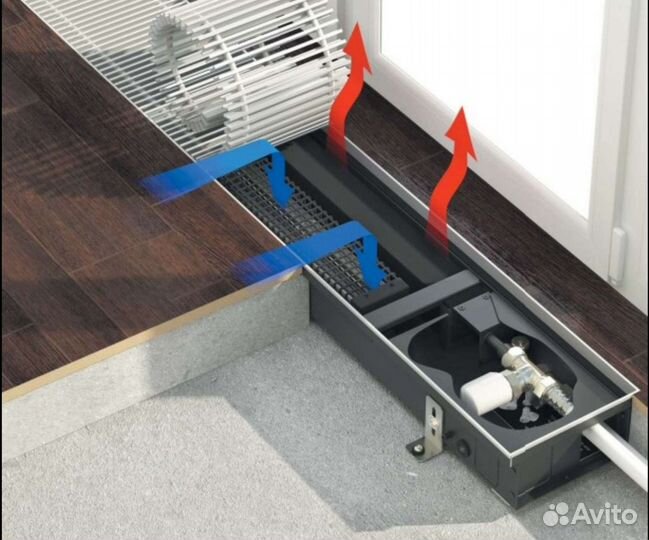 Конвектор напольный водяной