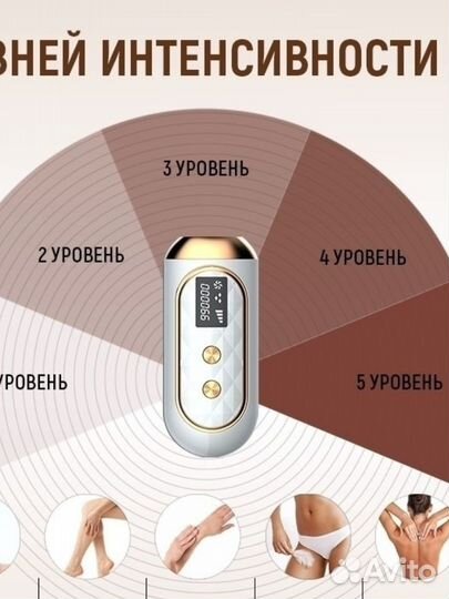 Фотоэпилятор лазерный