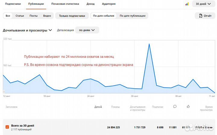 Продвижение в дзене