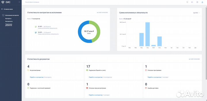 Тендерное сопровождение 44-фз, 223-фз