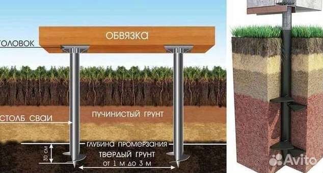Винтовые сваи монтаж
