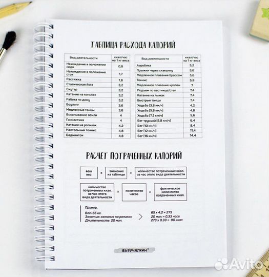 Дневник питания