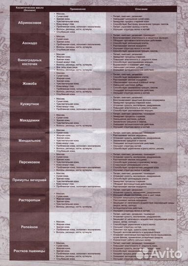 Масло косметическое в ассортименте