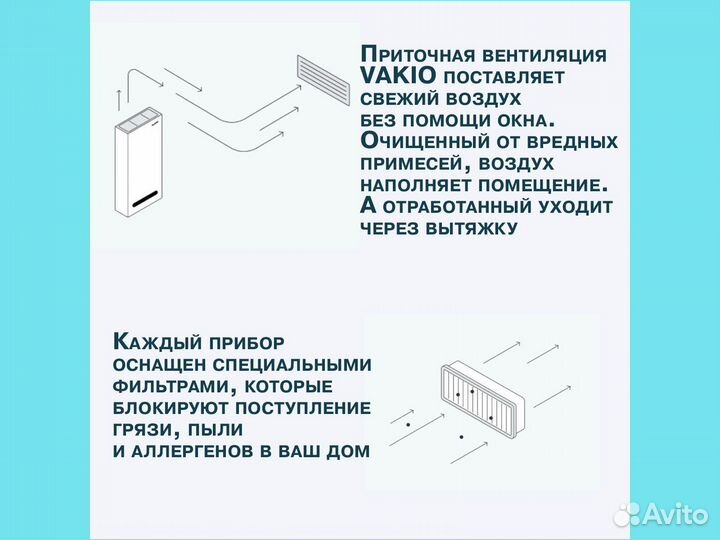 Приточная вентиляция новая