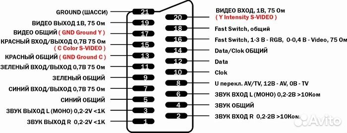 Кабель шнур scart-3RCA скарт-3Тюльпан с переключат