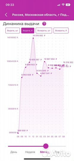 Пункт выдачи заказов Wildberries